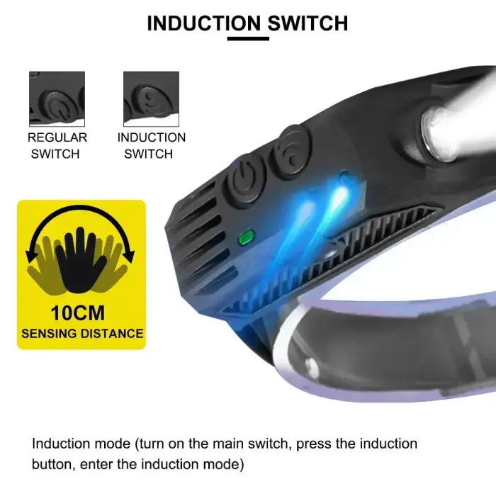 LED Headlamp W689-1 waterproof IPX4 Foto 3