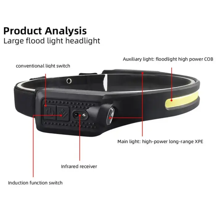 LED Headlamp W689-1 waterproof IPX4 Foto 4