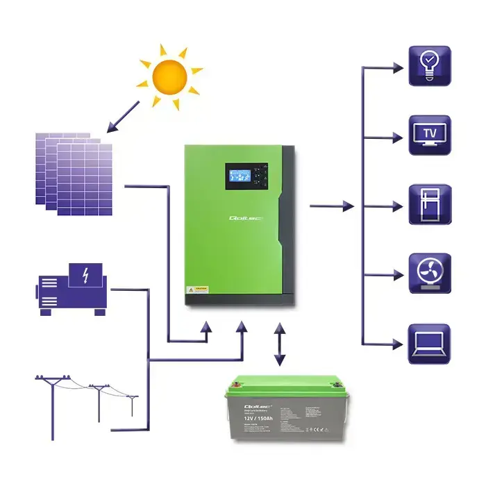 Qoltec Hybrid Solar Inverter Off-Grid 6KVA | 3,5kW | 100A | 24V | MPPT | Sinus Photo