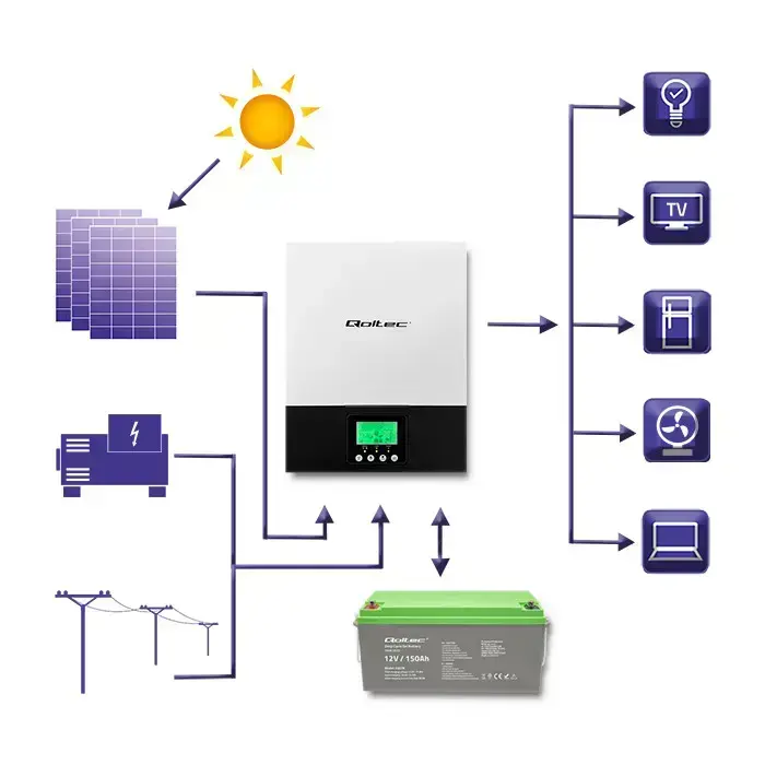 Qoltec Hybrid Solar Inverter Off-Grid 3kVA | 2.4kW | 80A | MPPT | AGM GEL | Sinus Photo